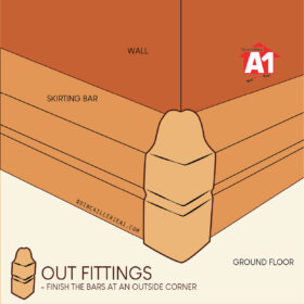 SKIRTING FITTINGS3